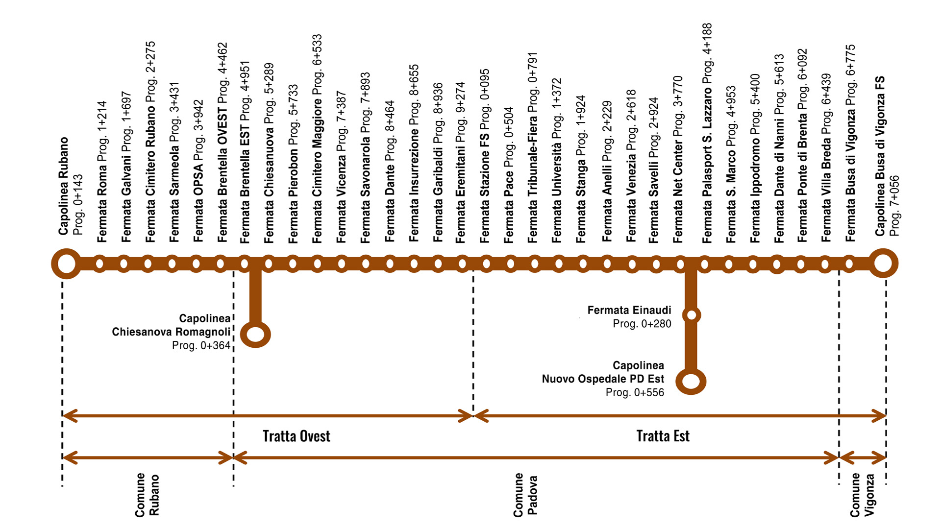 Trasporto Urbano: SIR2 Padova